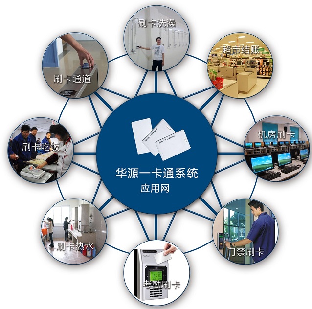 石家莊華源IC卡一卡通應用網絡系統 石家莊華源IC卡一卡通應用網絡系統